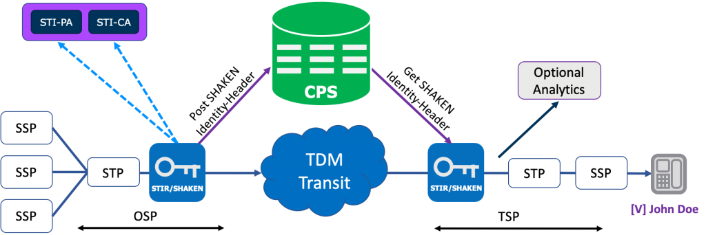 Diagram

Description automatically generated